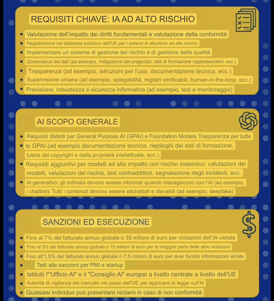 AI Act schematizzato 1 2